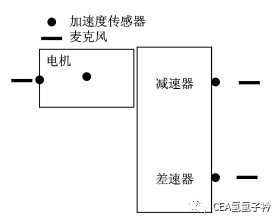 电动车动力总成振动噪声的试验研究的图3