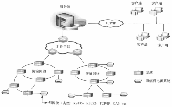 氫燃料備用電源應用于通信領域的分析