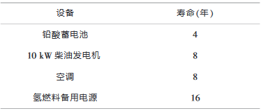 氫燃料備用電源應用于通信領域的分析