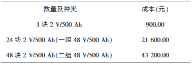 氫燃料備用電源應用于通信領域的分析