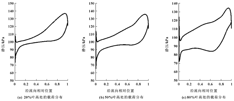 FC部件|基于 CFD 仿真的燃料电池离心空压机叶轮的优化设计的图8