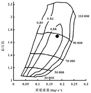 FC部件|基于 CFD 仿真的燃料电池离心空压机叶轮的优化设计的图5