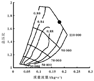 FC部件|基于 CFD 仿真的燃料电池离心空压机叶轮的优化设计的图4