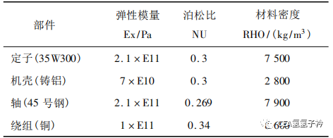 切向电磁力对电动车动力总成振动噪声的影响分析的图5