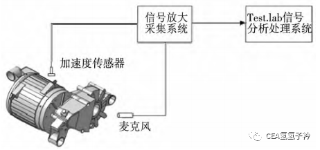 切向电磁力对电动车动力总成振动噪声的影响分析的图14