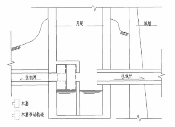洪水来袭，安徽900年古城墙再显神威：中国古代抗洪防涝设计有多强？（组图） - 13