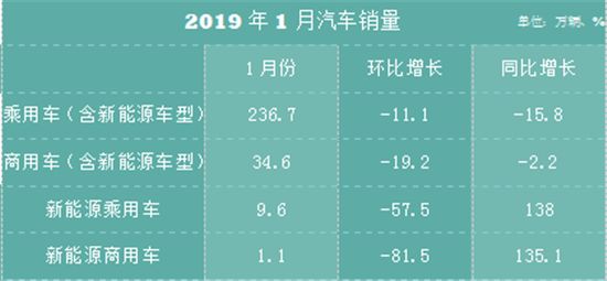 今年補貼可能將減半，失去價格優勢後，新能源汽車還值得買嗎？ 汽車 第1張