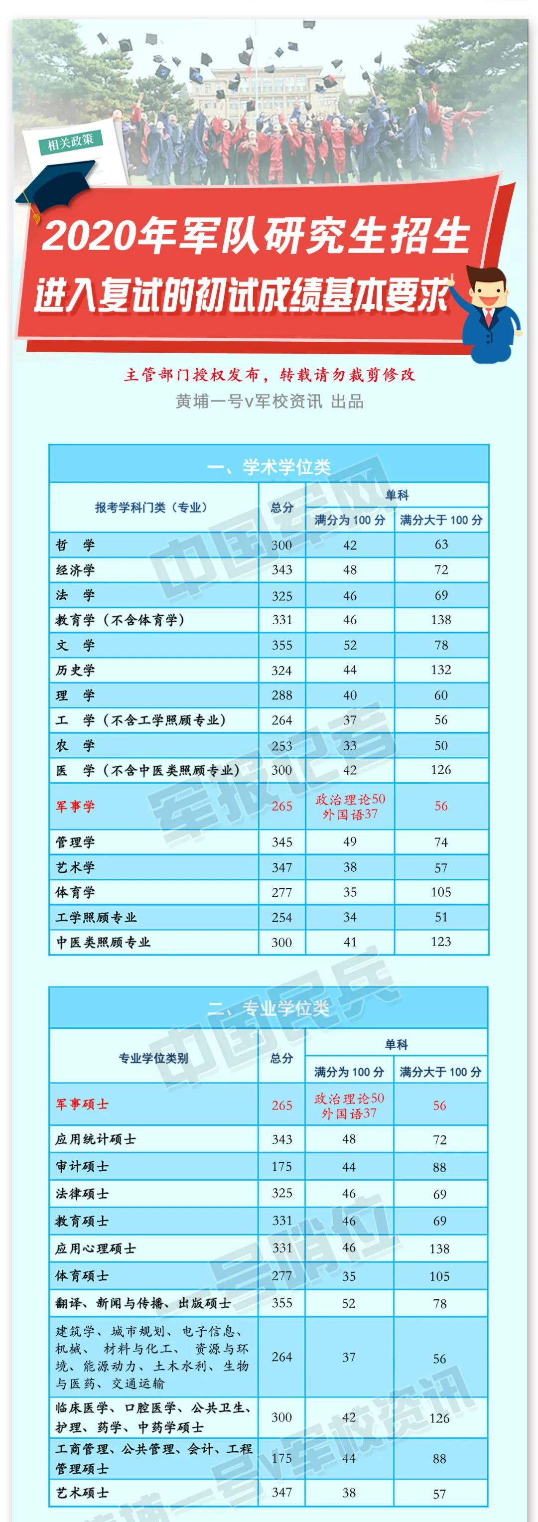 今年研究生錄取分_研究生分?jǐn)?shù)線近幾年_今年研究生分?jǐn)?shù)線多少分