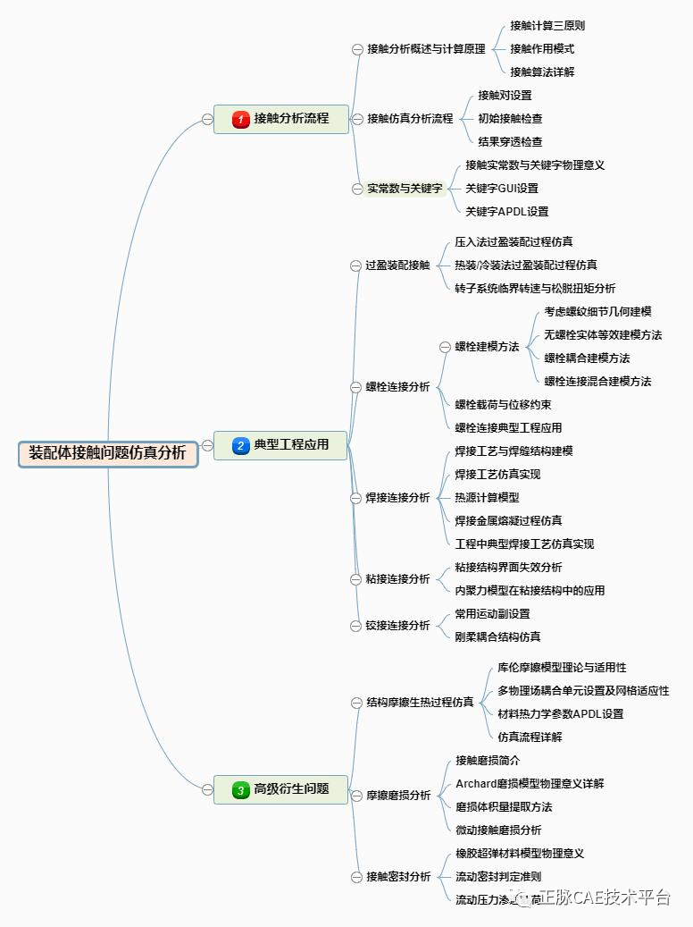 焊接、螺栓连接等典型接触问题在复杂装配体 仿真分析工程应用的图1