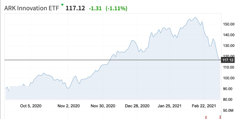爱真的会消失 从 牛市女皇 到人人吐槽的 木头姐
