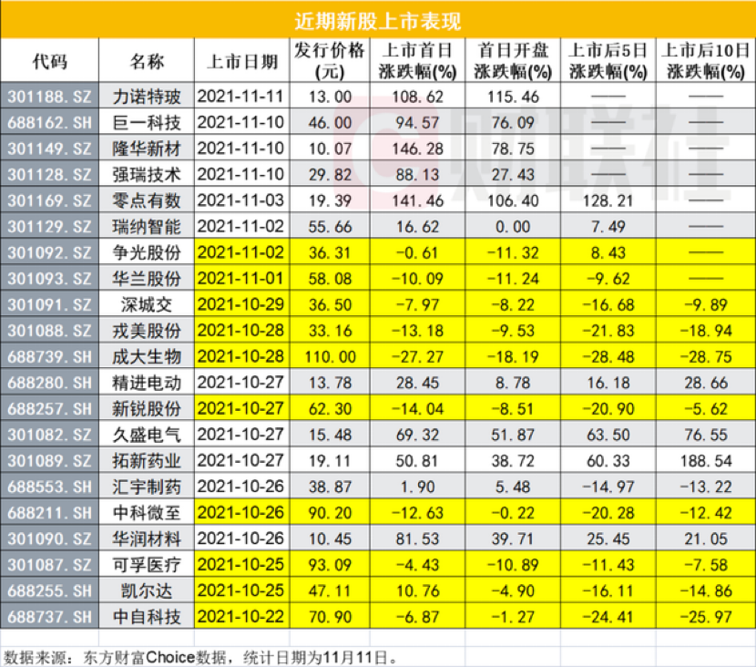 投资股票，我们是时候乐观一些了