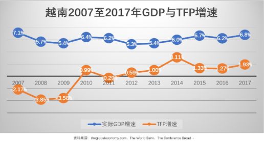 遇見下一個亞洲經濟增長奇跡，越南？ 財經 第3張