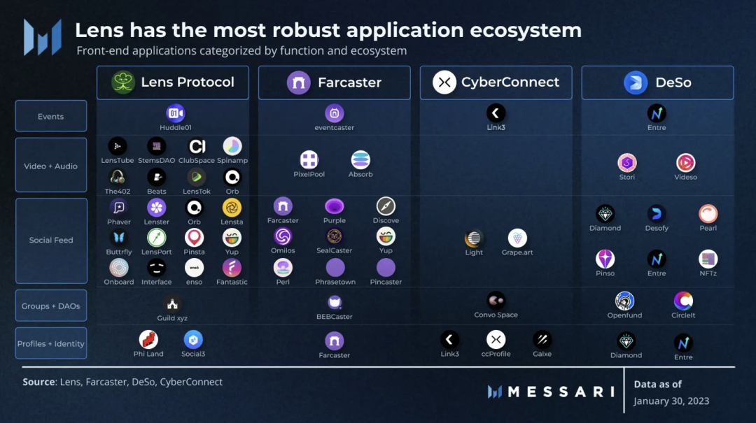 风口上的DeSoc：深入解读四大去中心化社交协议