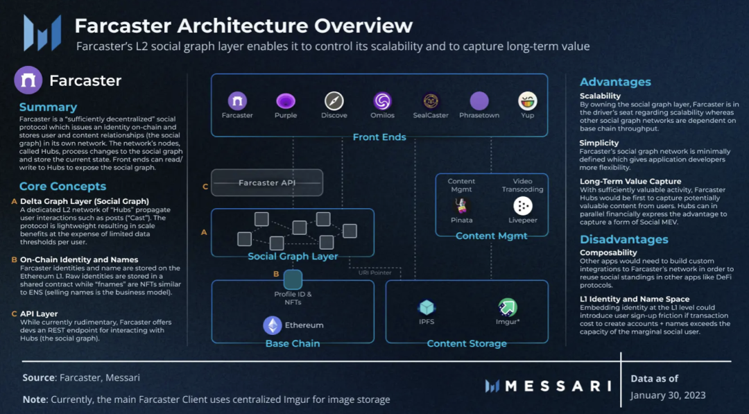 风口上的DeSoc：深入解读四大去中心化社交协议