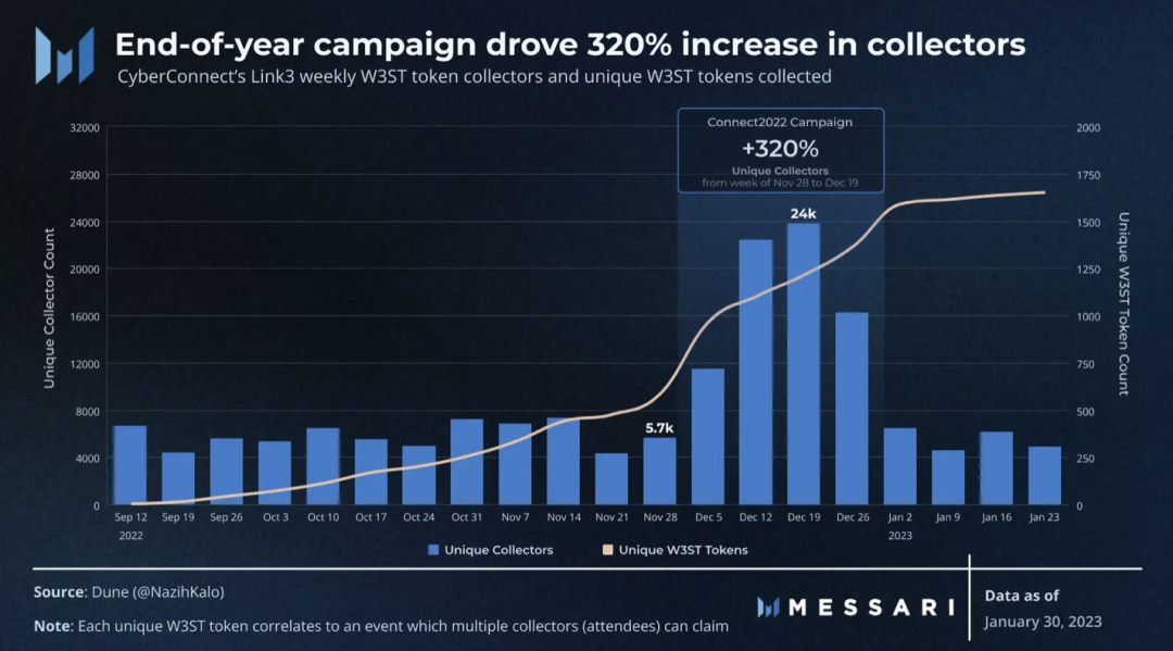 风口上的DeSoc：深入解读四大去中心化社交协议