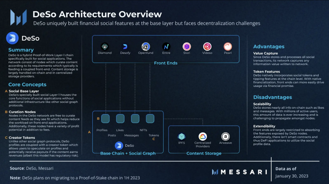 风口上的DeSoc：深入解读四大去中心化社交协议