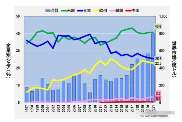 日本半导体设备，没有那么强？的图1