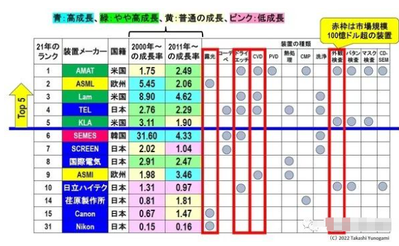 日本半导体设备，没有那么强？的图11