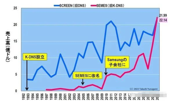 日本半导体设备，没有那么强？的图5