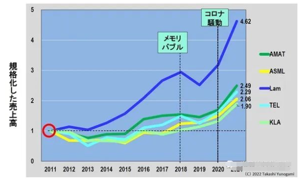 日本半导体设备，没有那么强？的图8