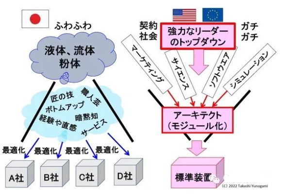 日本半导体设备，没有那么强？的图12