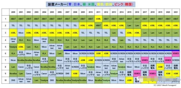 日本半导体设备，没有那么强？的图4