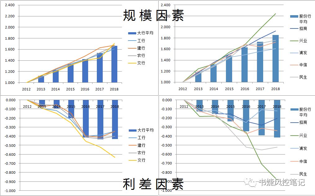 利率中的风险（二）：存贷业务与货币市场业务