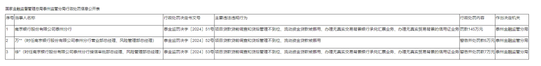 三亮点与三考验南京银行的危中寻机