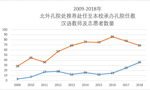 志愿服务典型经验_志愿活动经验交流_志愿工作的优质经验分享