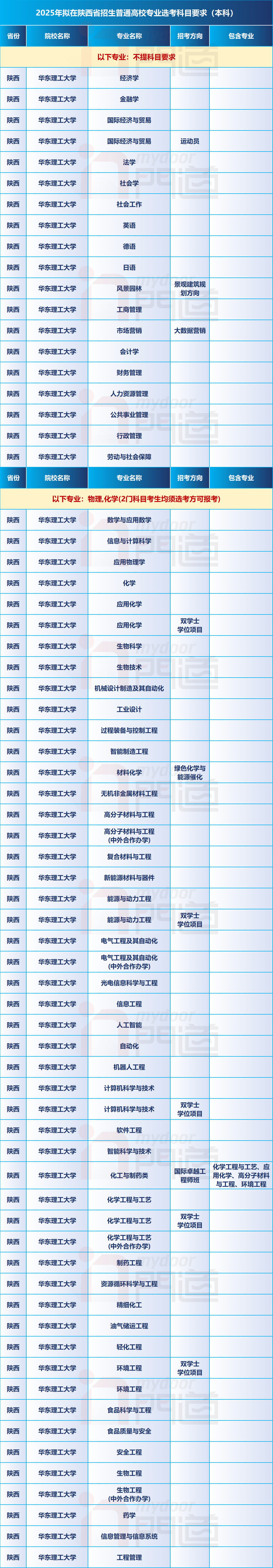 西安工程2021分?jǐn)?shù)線(xiàn)_西安大學(xué)土木工程錄取分?jǐn)?shù)線(xiàn)_2024年西安工程大學(xué)錄取分?jǐn)?shù)線(xiàn)及要求