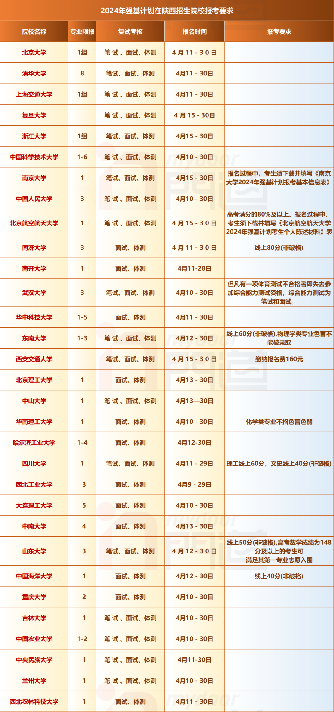 西北民族大学分数线是多少啊_2024年西北民族大学录取分数线及要求_西北民族大学要多少分