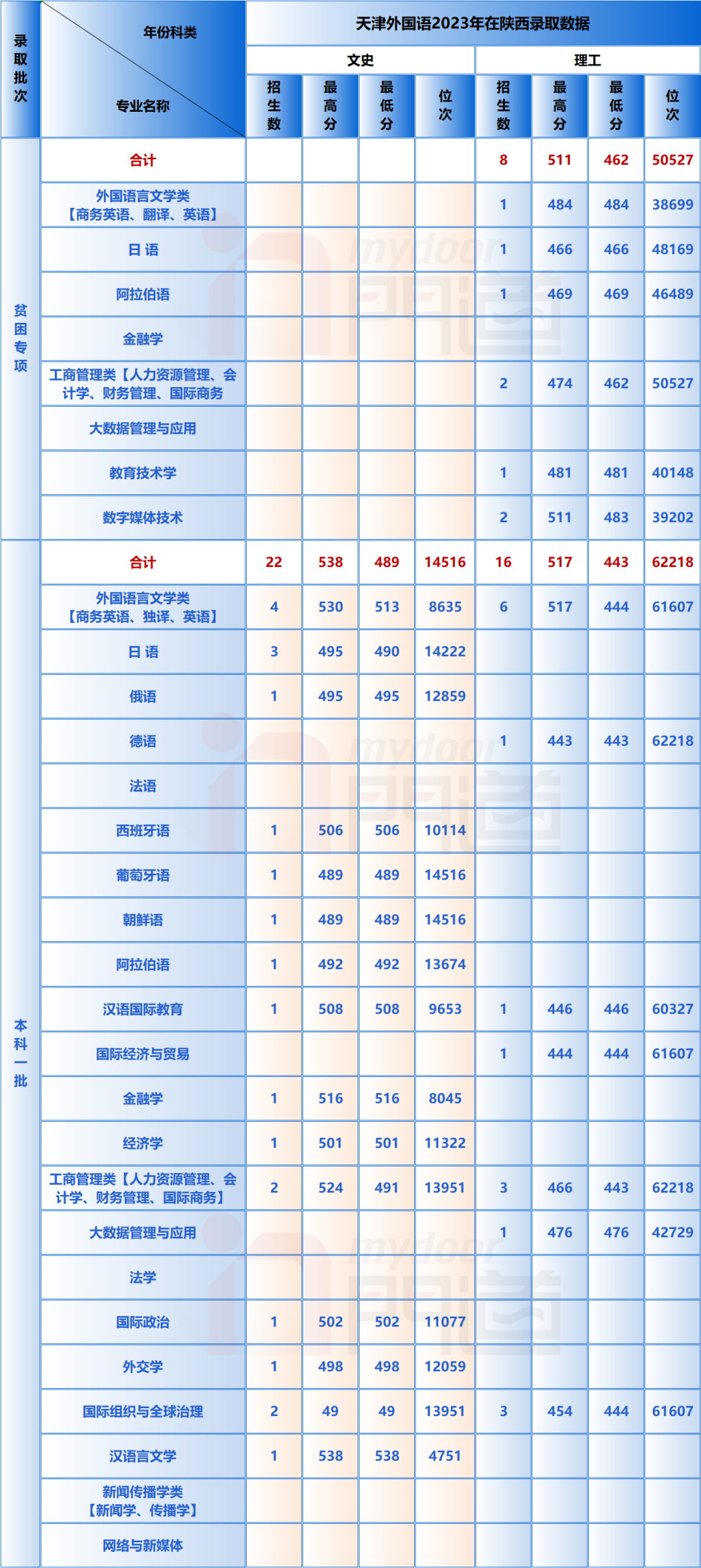 各大學日語專業分數線_2024年日語專業大學錄取分數線（所有專業分數線一覽表公布）_日語專業的錄取分數線