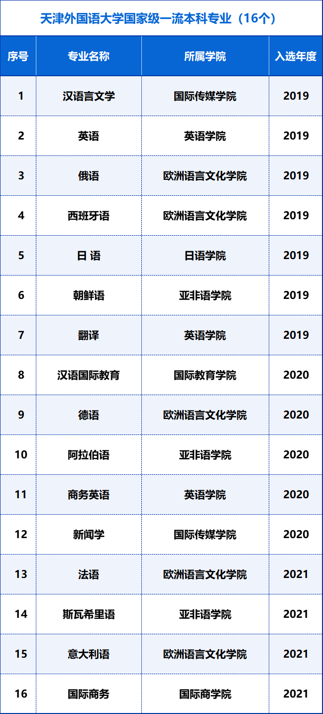 2024年日語專業大學錄取分數線（所有專業分數線一覽表公布）_日語專業的錄取分數線_各大學日語專業分數線