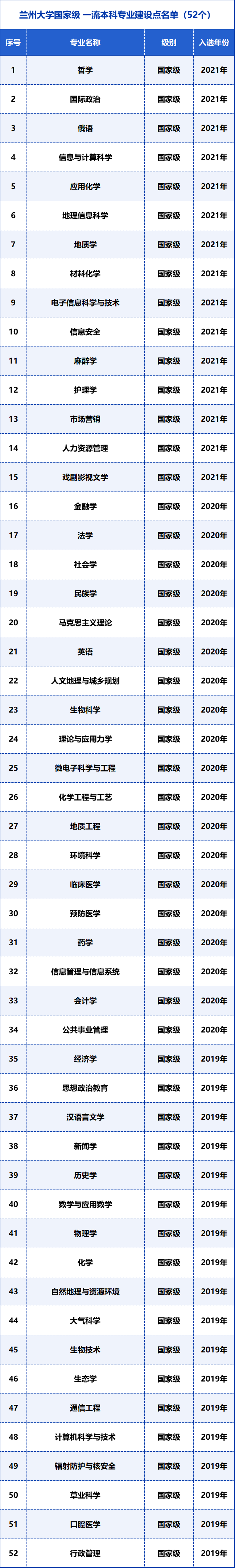 2024年日語專業大學錄取分數線（所有專業分數線一覽表公布）_日語專業的錄取分數線_各大學日語專業分數線