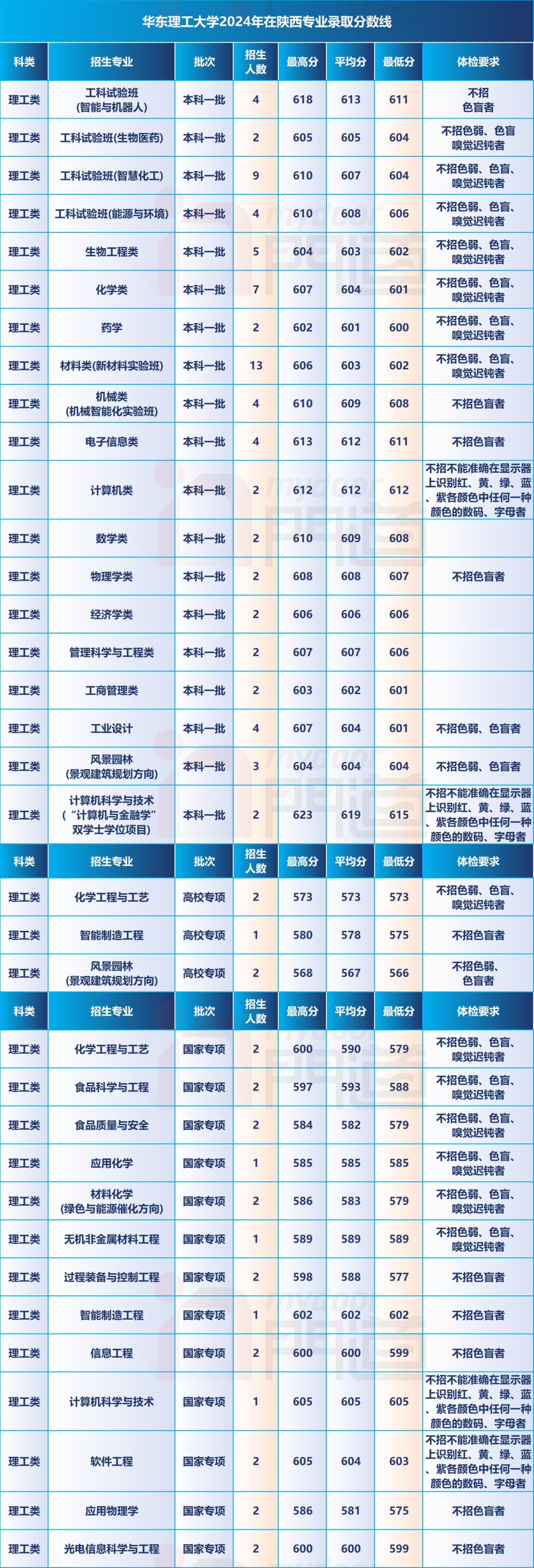 2024年西安工程大學錄取分數線及要求_西安大學土木工程錄取分數線_西安工程2021分數線