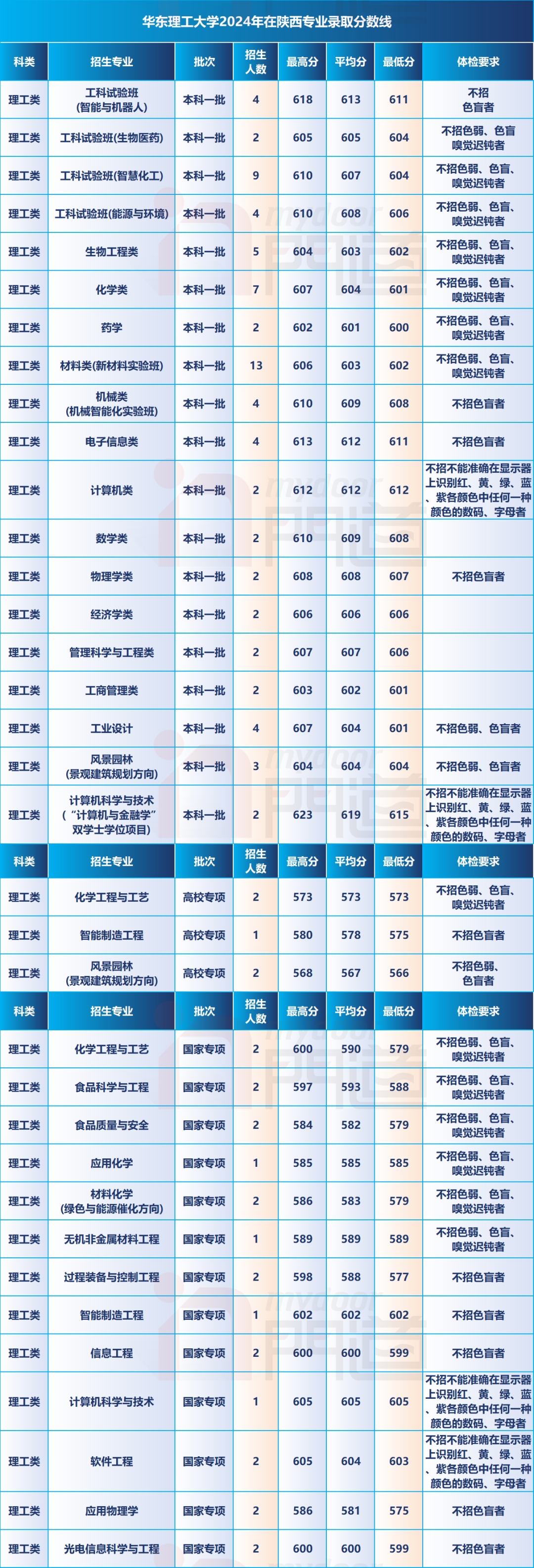 2024年西安工程大學(xué)錄取分?jǐn)?shù)線(xiàn)及要求_西安大學(xué)土木工程錄取分?jǐn)?shù)線(xiàn)_西安工程2021分?jǐn)?shù)線(xiàn)