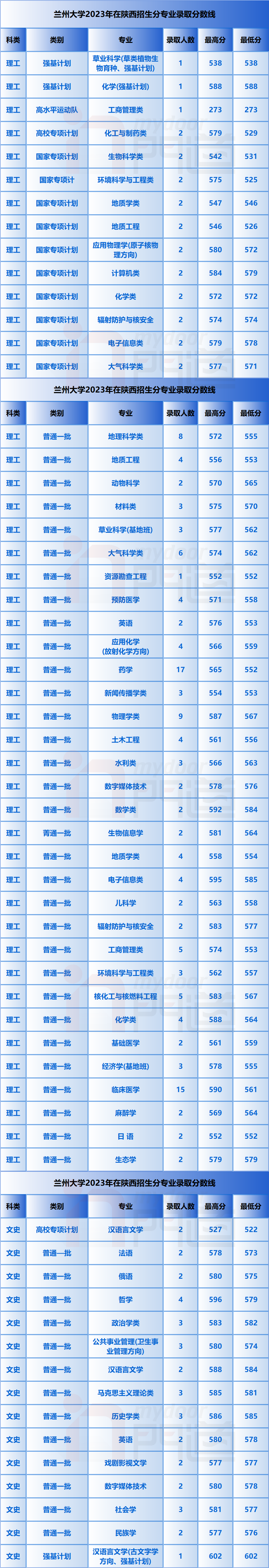 各大學日語專業分數線_日語專業的錄取分數線_2024年日語專業大學錄取分數線（所有專業分數線一覽表公布）