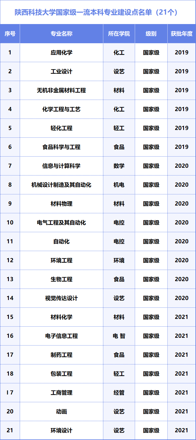 陕科大高考录取分数线_2024年陕西科技大学体育部录取分数线（所有专业分数线一览表公布）_陕西科技录取分数线2020