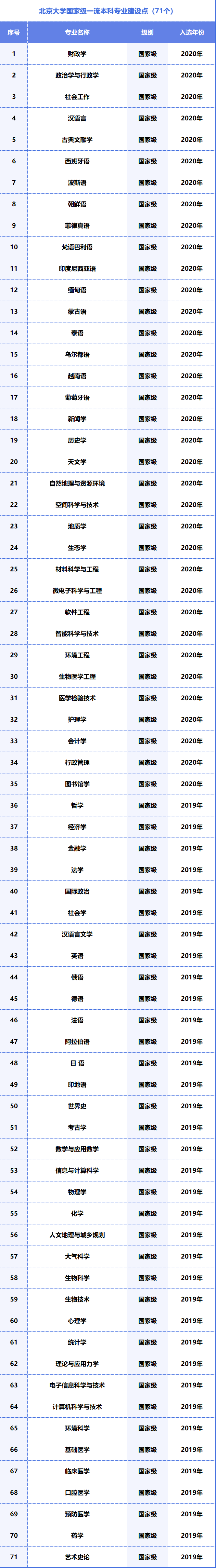 西北大学分专业录取分数线_2023年西北大学录取分数线(2023-2024各专业最低录取分数线)_西北大学录取最低分数线