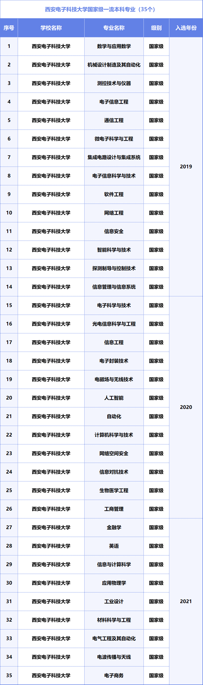 陜西學(xué)院排名及分?jǐn)?shù)線_陜西學(xué)院2020年錄取分?jǐn)?shù)線_2024年陜西電子信息職業(yè)技術(shù)學(xué)院錄取分?jǐn)?shù)線及要求