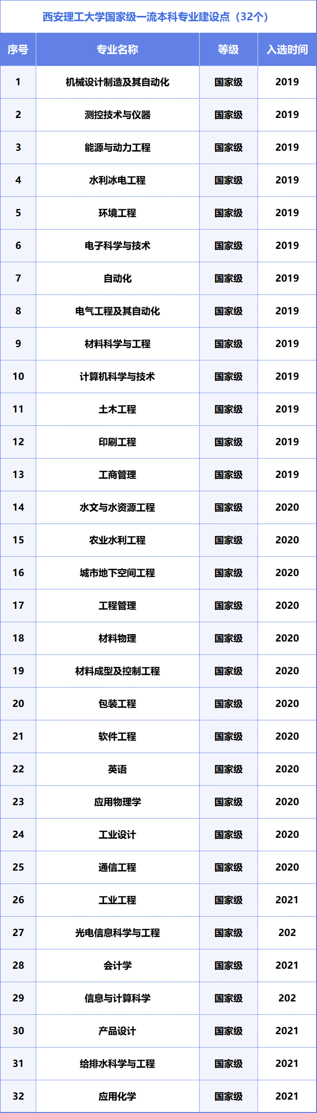 西安理工大學今年錄取分數線_西安理工大學錄取分數線2024_2021西安理工分數線