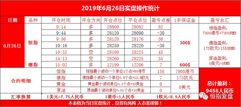 云杰恒指：本月整体来看恒指是一个较为强烈的爬升阶段。6.28交易月总结