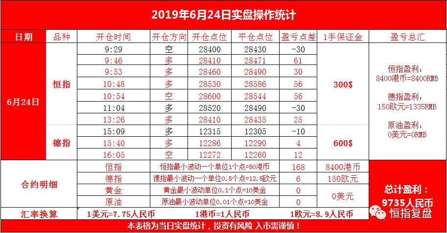 云杰恒指：本月整体来看恒指是一个较为强烈的爬升阶段。6.28交易月总结