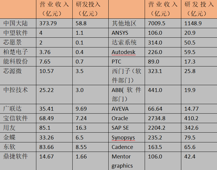 中国工业软件何时才能 硬 起来 北大纵横 微信公众号文章 微小领