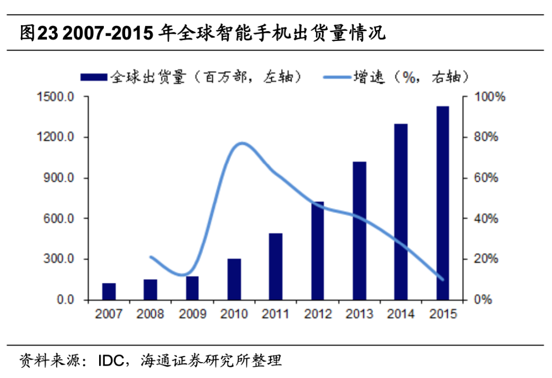 一个台积电，半部芯片史的图30