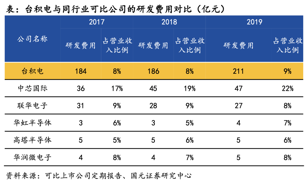 一个台积电，半部芯片史的图32