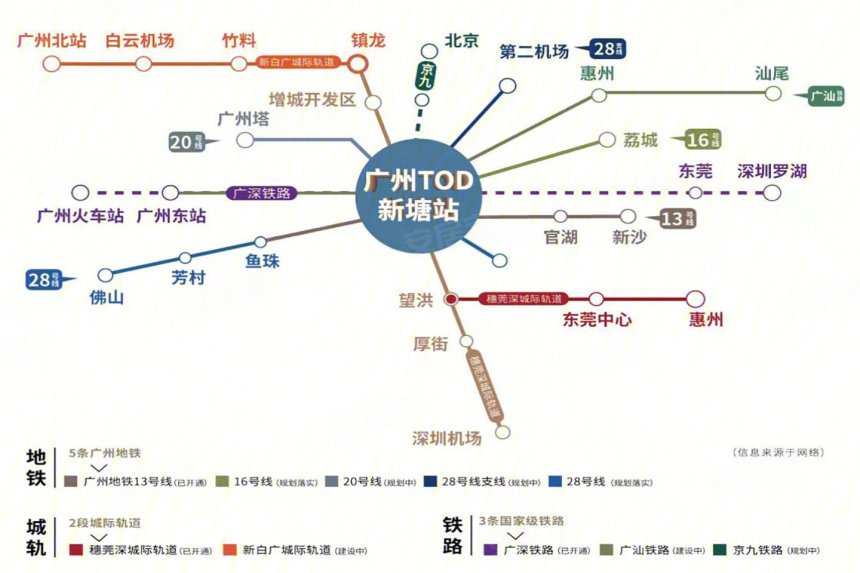 增城【品秀星图TOD】新塘扛跌之王
