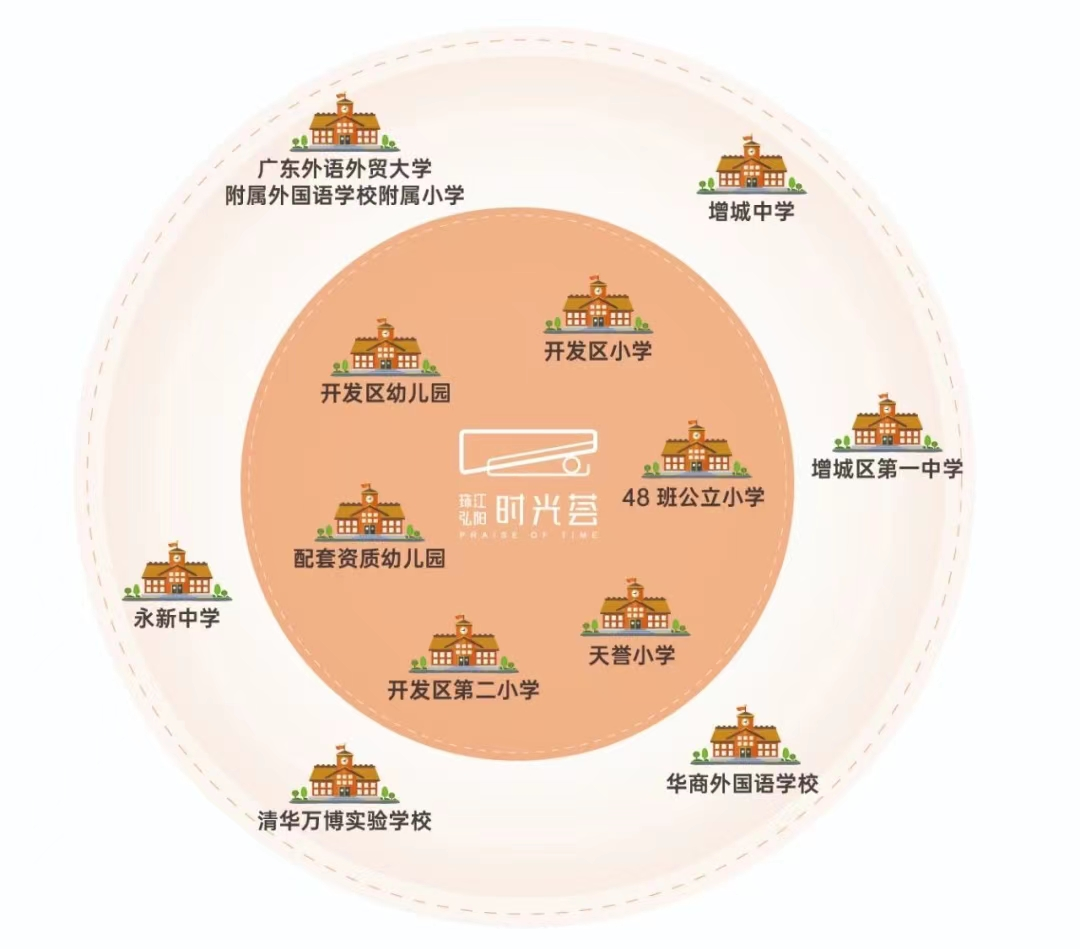 120万在增城买三房！珠江弘阳时光荟值不值得买？