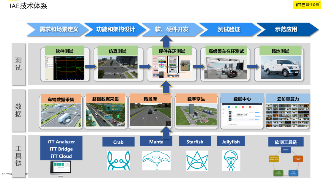国家数据局 北京市政数局等单位领导专家一行到国合院调研交流(图1)