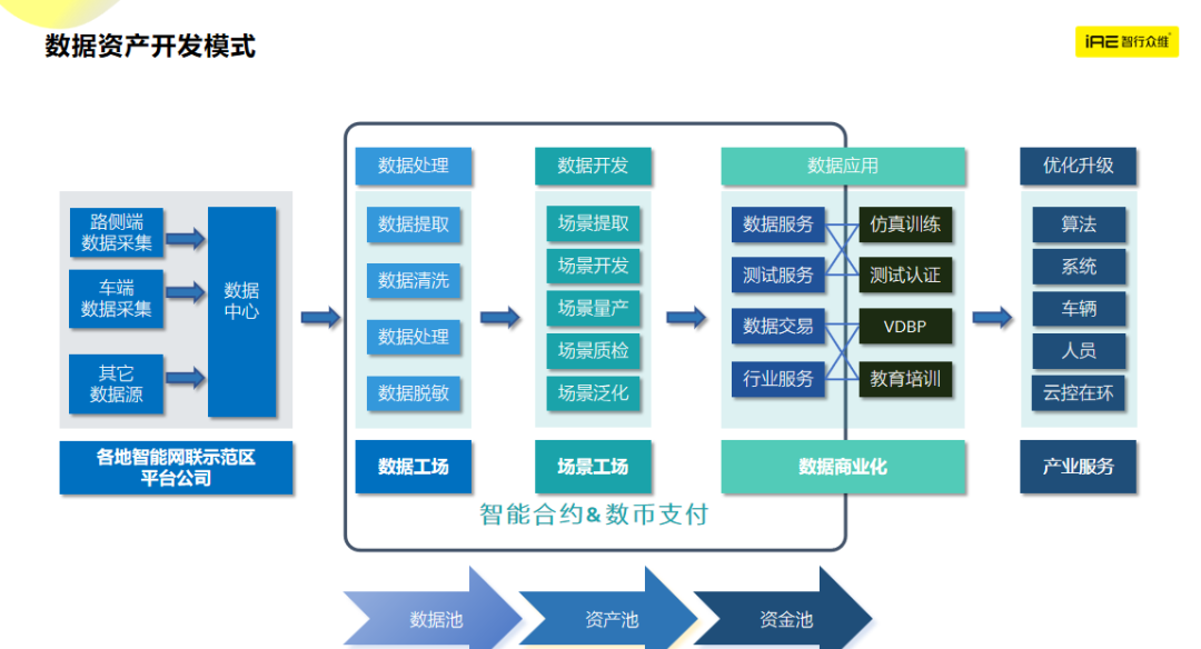 国家数据局 北京市政数局等单位领导专家一行到国合院调研交流(图2)